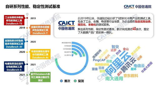 中国信通院大数据产品能力评测观察 姜春宇谈软件开发新趋势