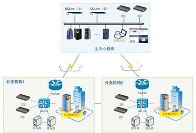 构筑电信行业数据中心稳定与安全运营的双重防线 产品与技术的深度实践
