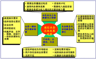 未来已来 增值电信业务与软件开发融合的演进之路
